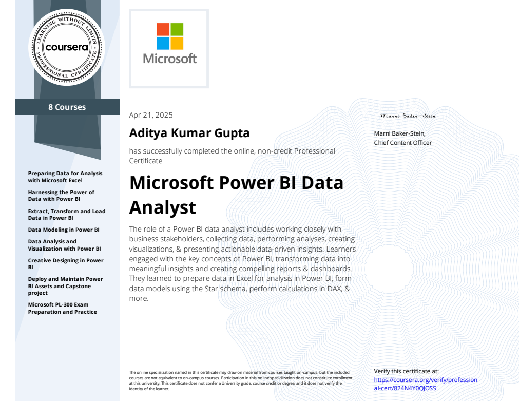 Microsoft Power BI Data Analyst